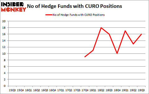 Is CURO A Good Stock To Buy?