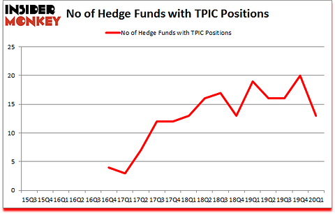 Is TPIC A Good Stock To Buy?