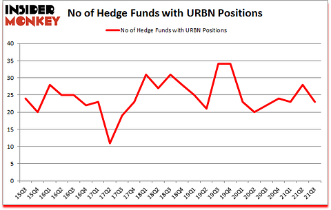 Is URBN A Good Stock To Buy?