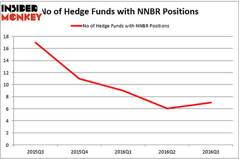 HedgeFund