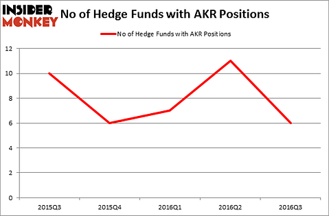 HedgeFundSentimentChart