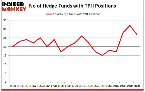 Is TPH A Good Stock To Buy?
