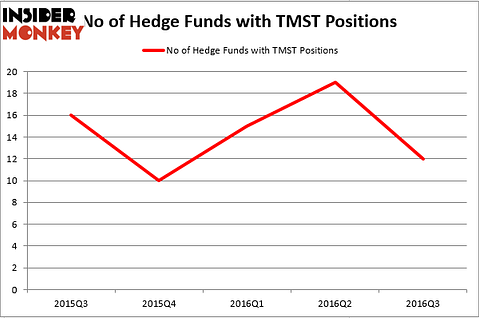 HedgeFund