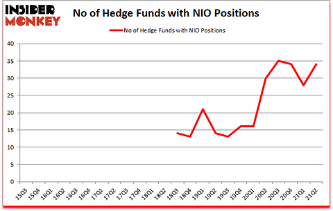Is NIO A Good Stock To Buy?