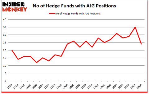 Is AJG A Good Stock To Buy?