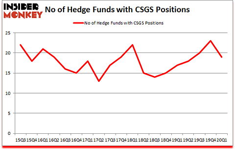 Is CSGS A Good Stock To Buy?