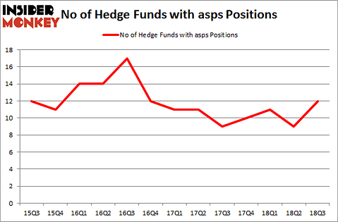 No of Hedge Funds with ASPS Positions