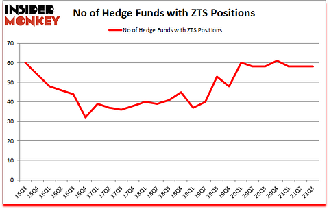 Is ZTS A Good Stock To Buy?