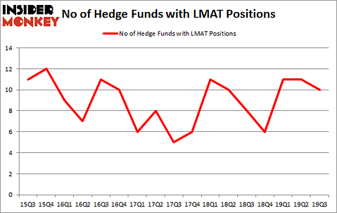 Is LMAT A Good Stock To Buy?