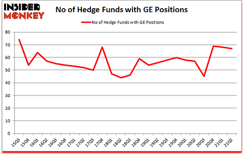 Is GE A Good Stock To Buy?