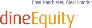 DineEquity Inc (NYSE:DIN)