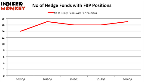 HedgeFundSentimentChart