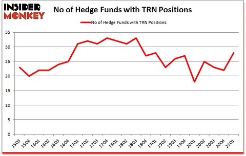 Is TRN A Good Stock To Buy?