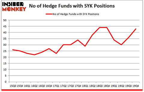 Is SYK A Good Stock To Buy?