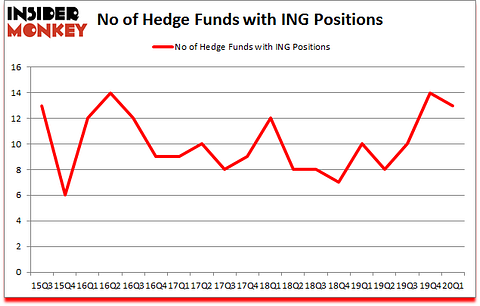 Is ING A Good Stock To Buy?