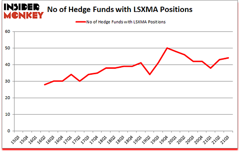 Is LSXMA A Good Stock To Buy?