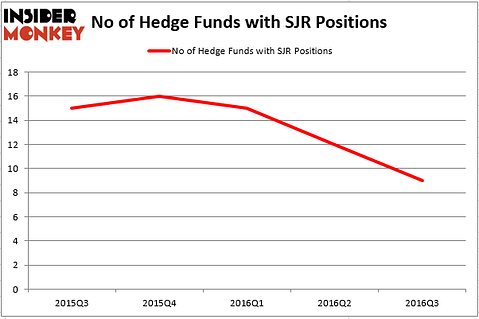 HedgeFund