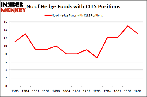 No of Hedge Funds CLLS Positions