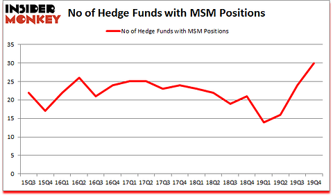 Is MSM A Good Stock To Buy?