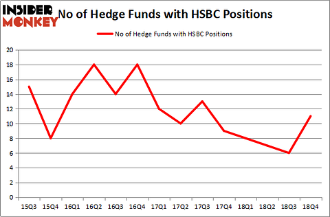 HSBC_mar2019