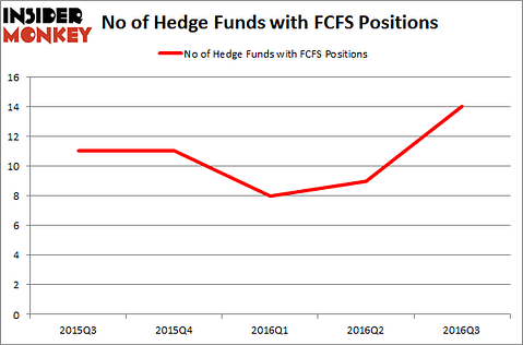 FCPS Chart