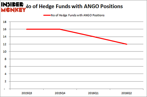 BroadfinHedgeFundsANGO