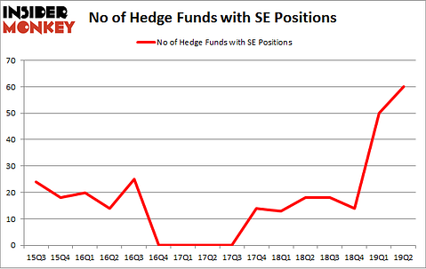 No of Hedge Funds with SE Positions