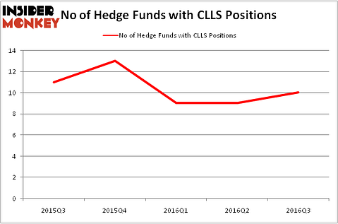 HedgeFundSentimentChart