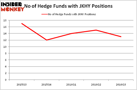 HedgeFundSentimentChart