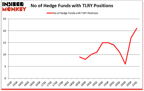 Is TLRY A Good Stock To Buy?