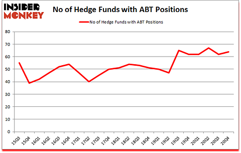Is ABT A Good Stock To Buy?