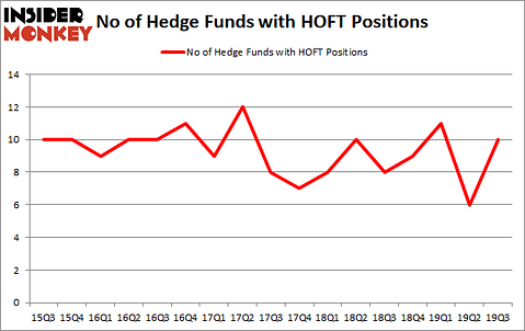 Is HOFT A Good Stock To Buy?