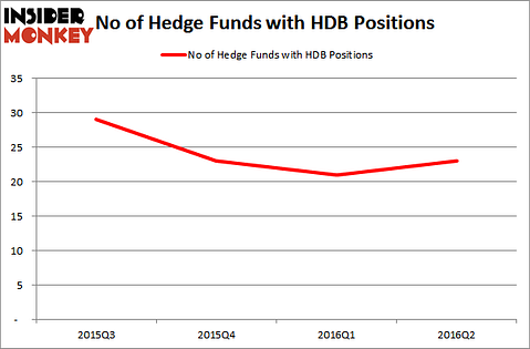 IndusHedgeFundsHDB
