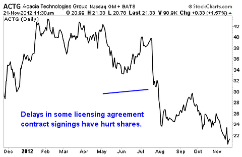 10 Small-Cap Stocks With Aggressive Buyback Plans