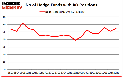 Is KO A Good Stock To Buy?
