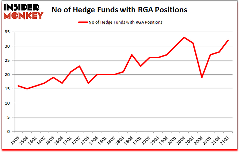 Is RGA A Good Stock To Buy?