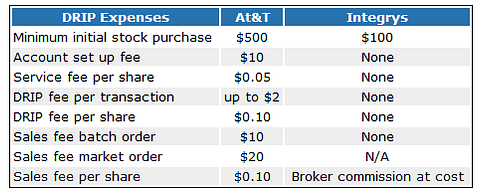 One of the Easiest Ways to Build a Retirement Nest Egg I've Ever Seen