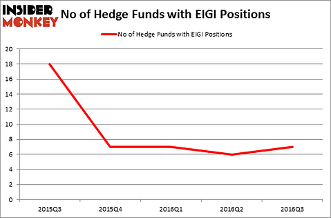 HedgeFundSentimentChart