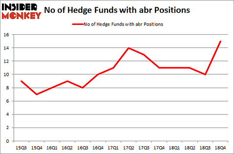 No of Hedge Funds with ABR Positions