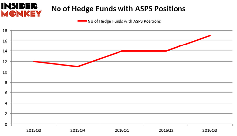 HedgeFundSentimentChart