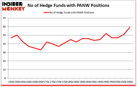 Is PANW A Good Stock To Buy?