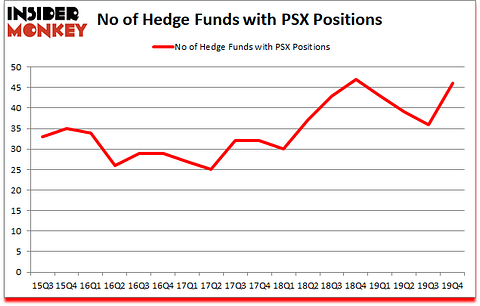 Is PSX A Good Stock To Buy?