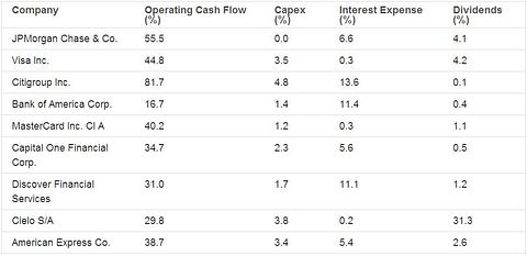 American Express (NYSE:AXP): Playing cards with Wal-Mart (NYSE:WMT)