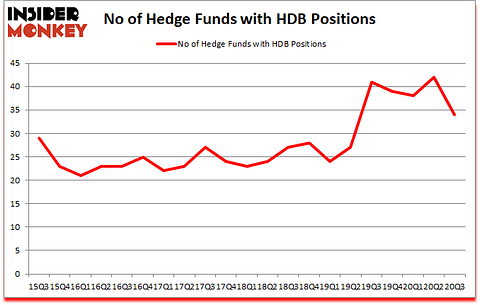 Is HDB A Good Stock To Buy?