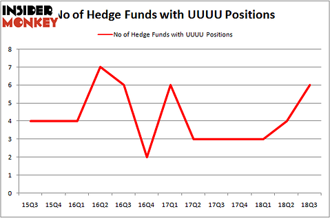 No of Hedge Funds with UUUU Positions