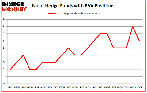 Is EVA A Good Stock To Buy?