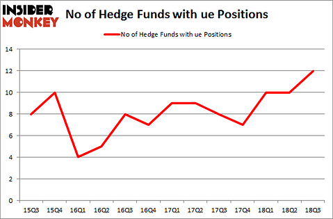 No of Hedge Funds with UE Positions