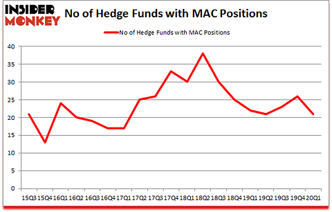 Is MAC A Good Stock To Buy?