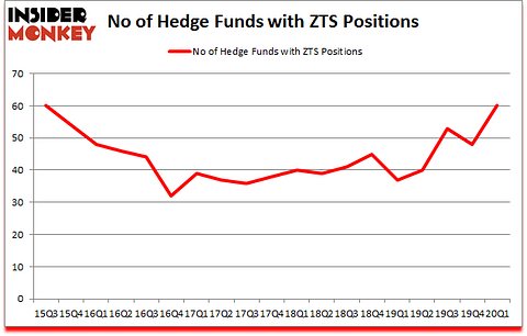 Is ZTS A Good Stock To Buy?