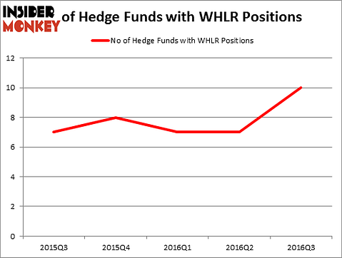 HedgeFundSentimentChart